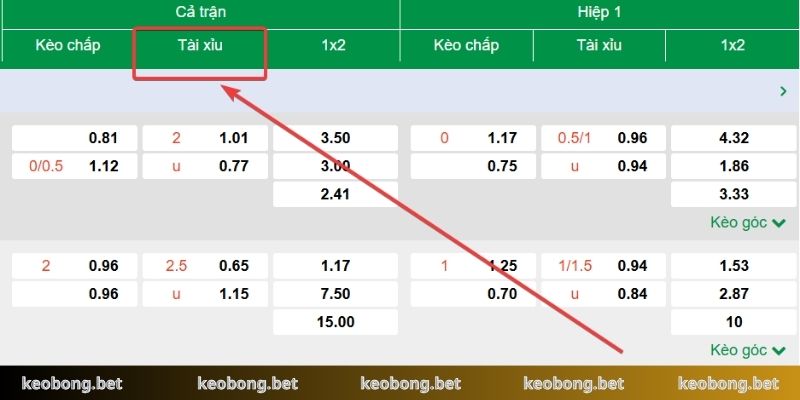 Cược tài xỉu với tỷ lệ 2.75 trái cực kỳ phổ biến